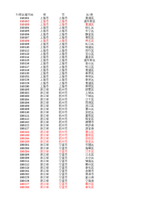 最新最全行政区域代码2020