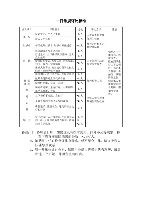一日常规及卫生评比标准