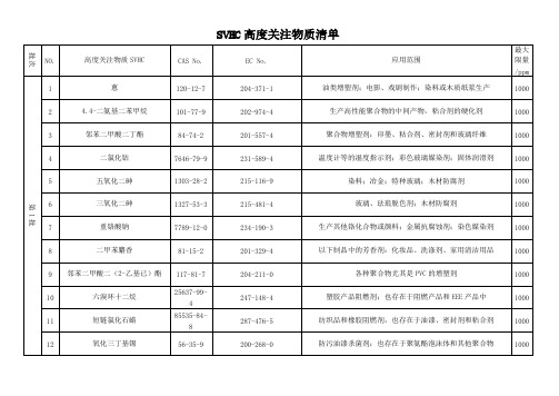 【免费下载】SVHC高度关注物质清单163项