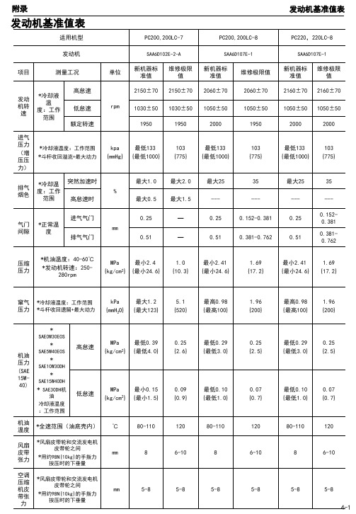 小松挖掘机资料：pc-06w