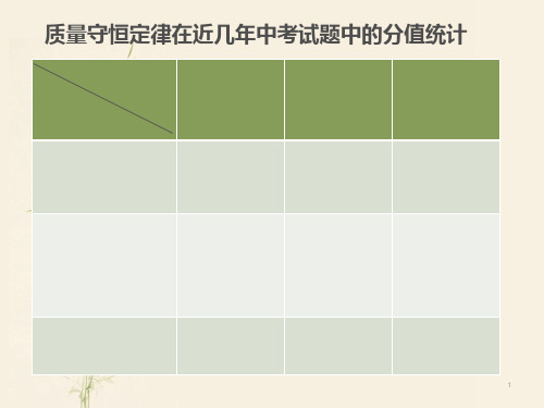质量守恒定律及其应用专题PPT课件