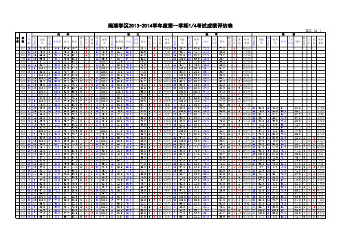 南湖学区2013-2014四分之一成绩