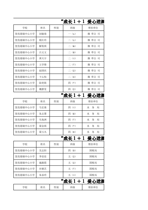“成长1+1 爱心送温暖”希望工程特别助学行动情况反馈表