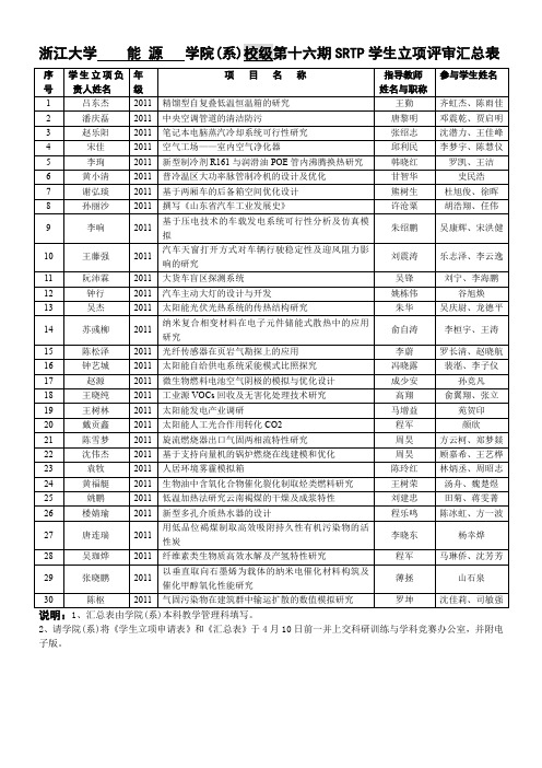 浙江大学学院第六期SRTP教师立项评审汇总表