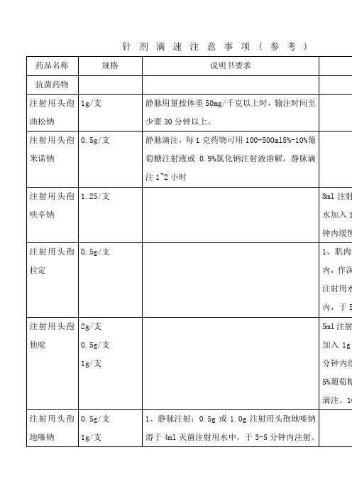 针剂滴速时间表