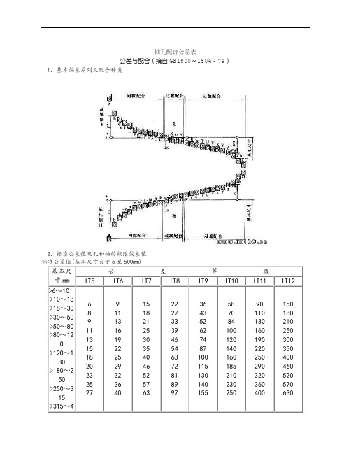 轴孔配合公差表