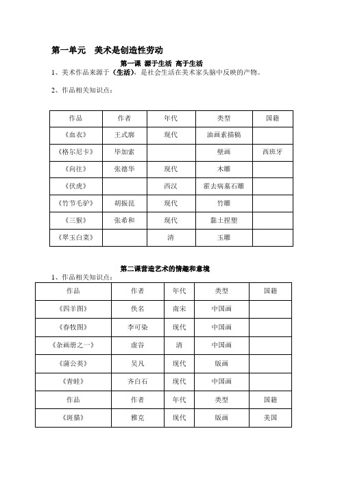 七年级下册复习
