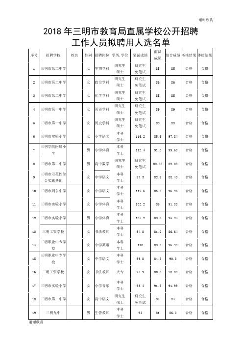 2018年三明市教育局直属学校公开招聘工作人员拟聘用人选名单.doc