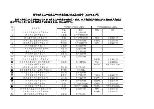 四川省药品生产企业生产和质量负责人变更备案公告(2010年