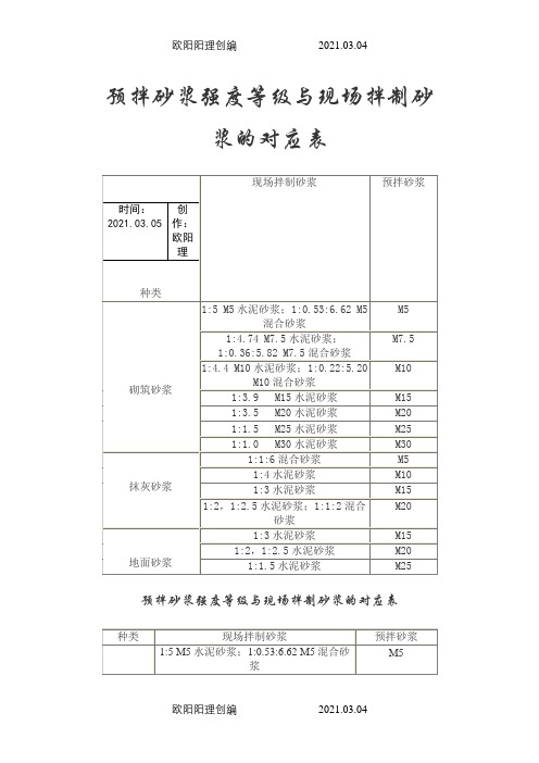 预拌砂浆强度等级与现场拌制砂浆的对应表之欧阳理创编