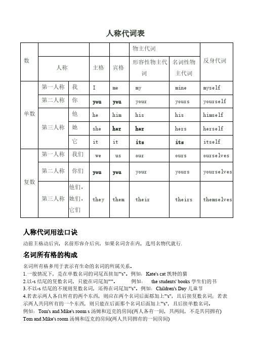 人称代词表