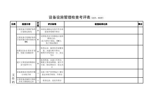 设备设施管理检查评分表