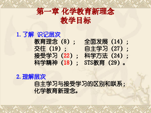 化学教学论课件