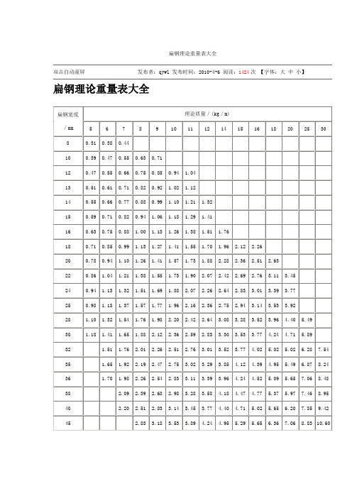 2017扁钢理论重量表大全.