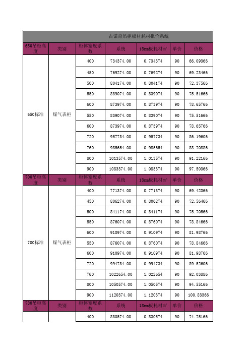 吊柜高柜柜体拆分耗材一览表123