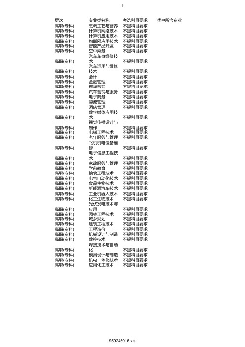 最新2020年德州职业技术学院在浙招生专业选考科目要求
