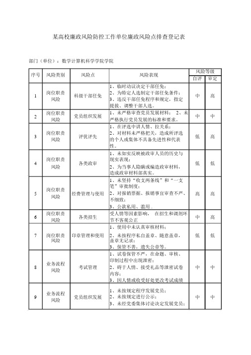 某高校廉政风险防控工作单位廉政风险点排查登记表