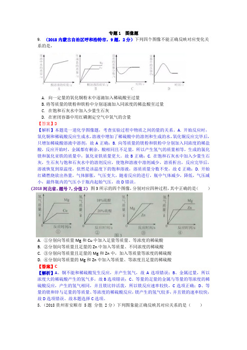 中考化学专项训练： 图像题(含解析)