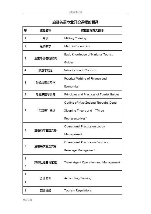 旅游英语的专业开设课程翻译