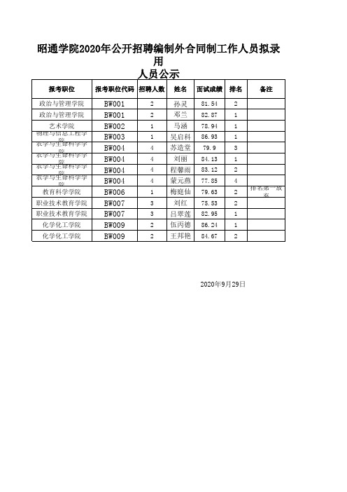 拟录用人员公示