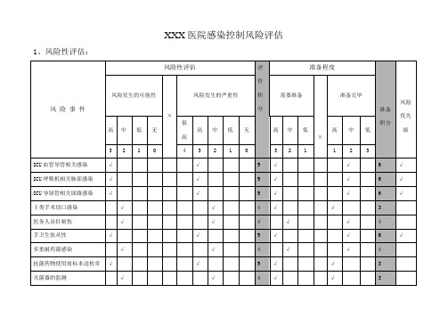 医院感染控制风险评估