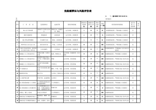 危险源辩识及风险评价表 