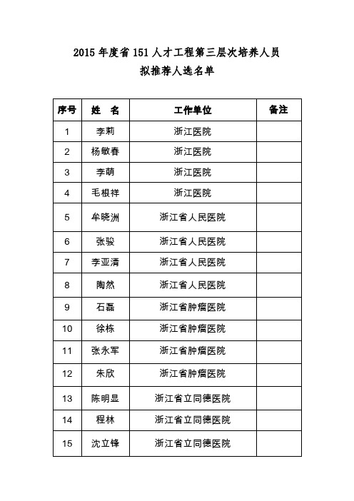 2015151人才工程第三层次培养人员