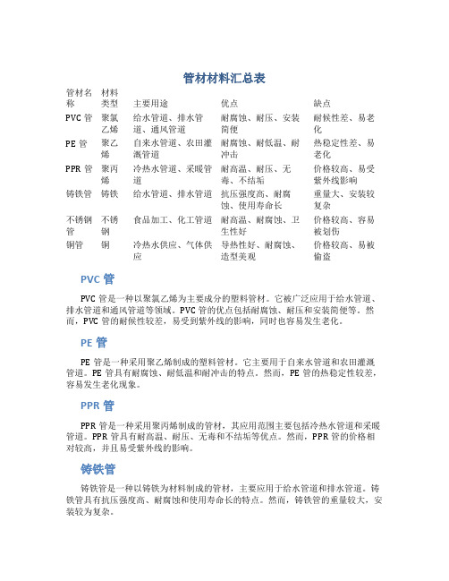 管材材料汇总表