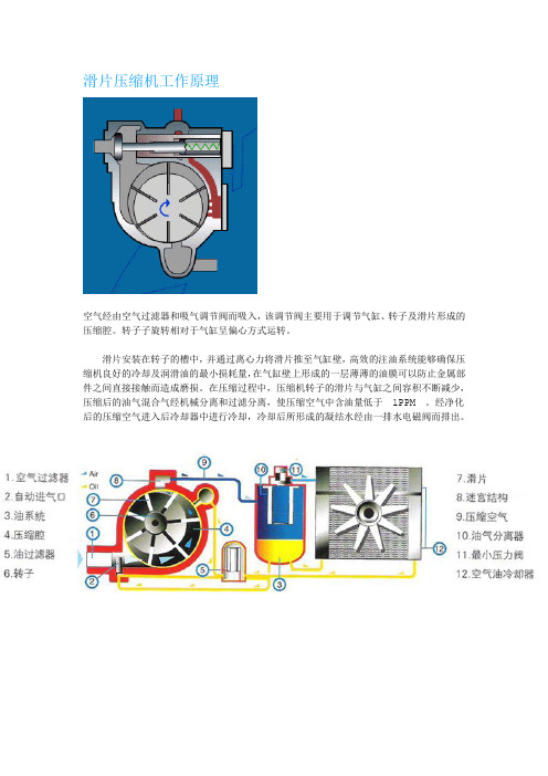 滑片压缩机工作原理.