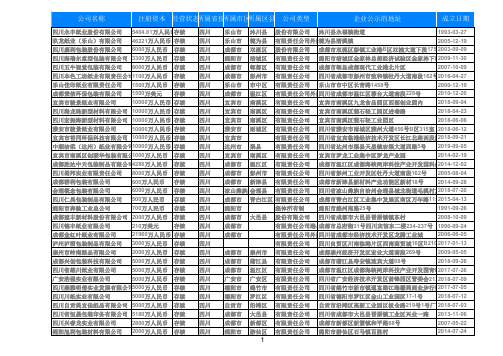 2020四川省纸制品公司包装纸箱厂企业名录黄页2809家