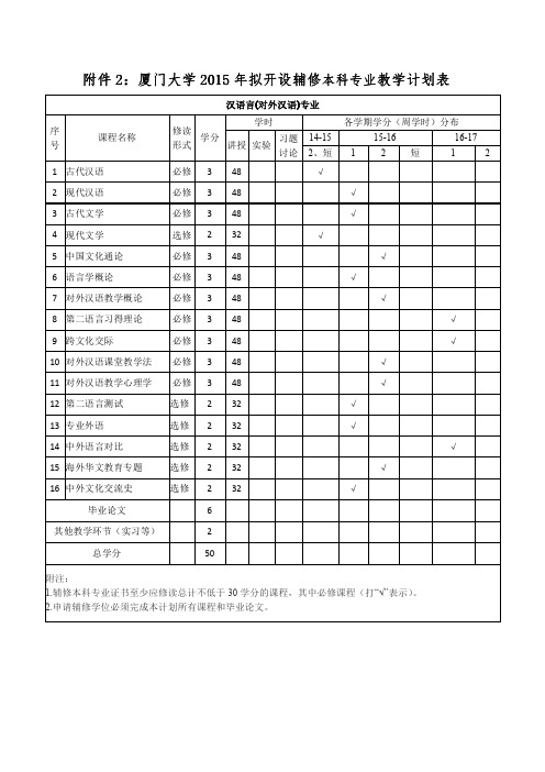 厦门大学辅修专业计划表