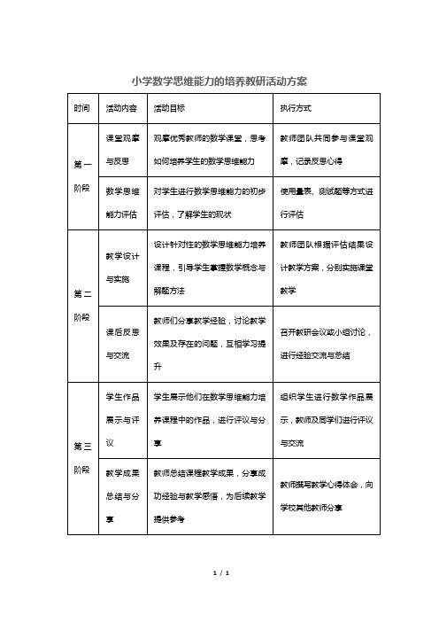 小学数学思维能力的培养教研活动方案