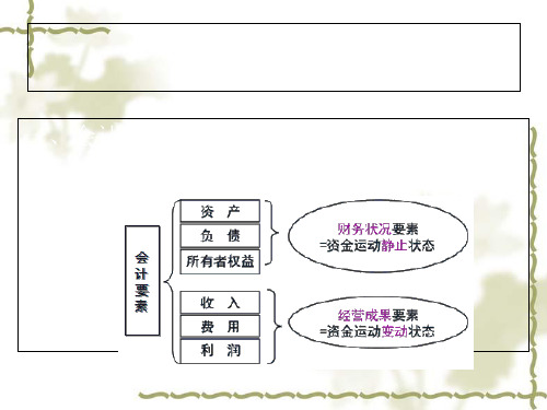 会计要素培训课件