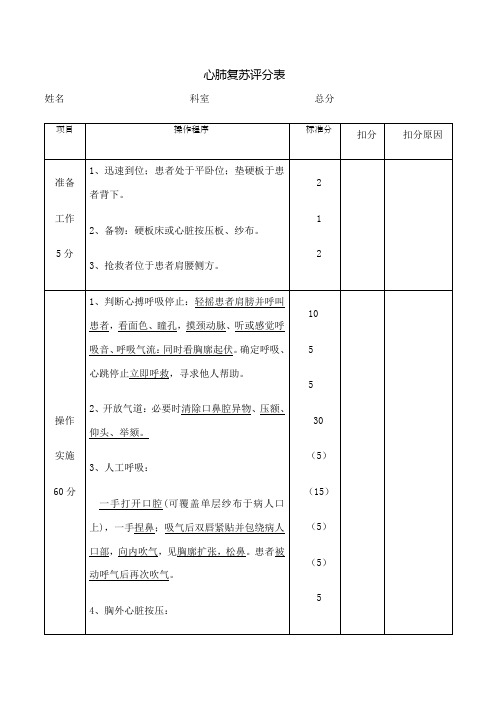 临床三基技能操作考核评分标准