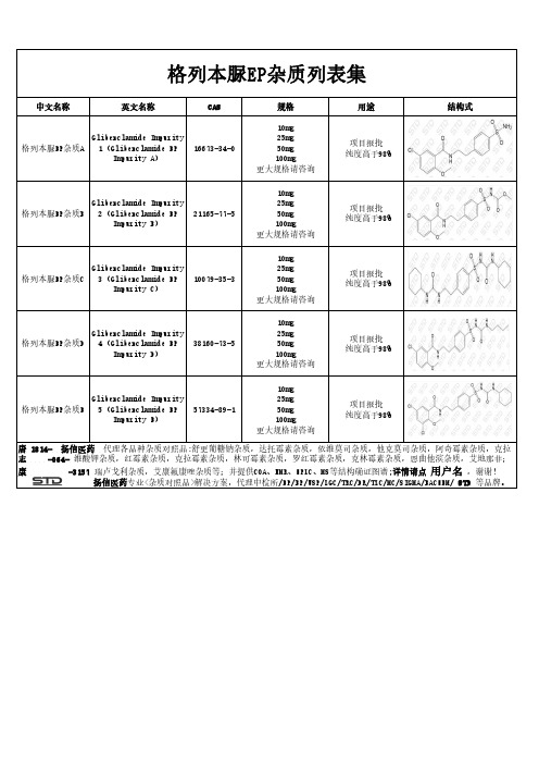 格列本脲EP杂质列表集