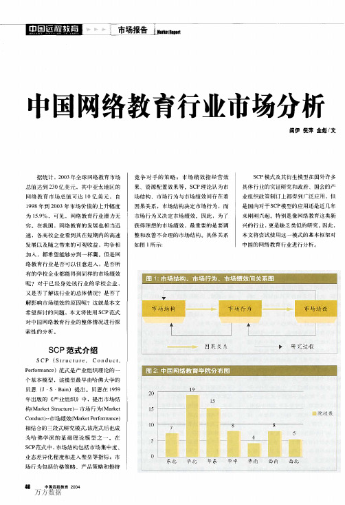 中国网络教育行业市场分析