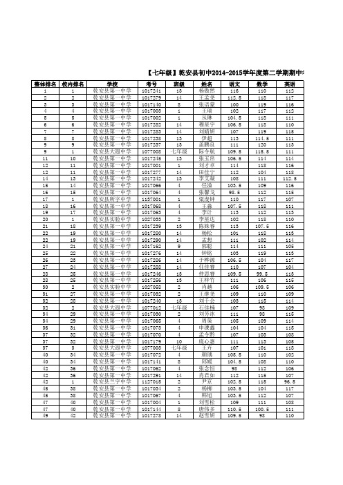 【七年级】乾安县初中2014-2015学年度第二学期期中考试-总分-成绩榜