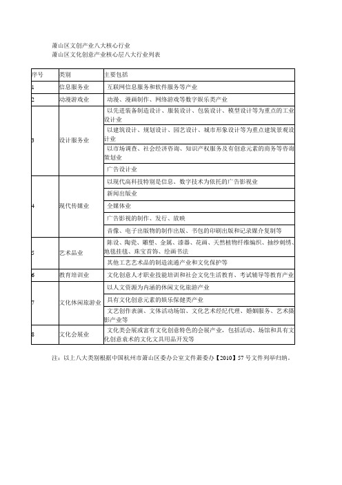 萧山区文创产业八大核心行业