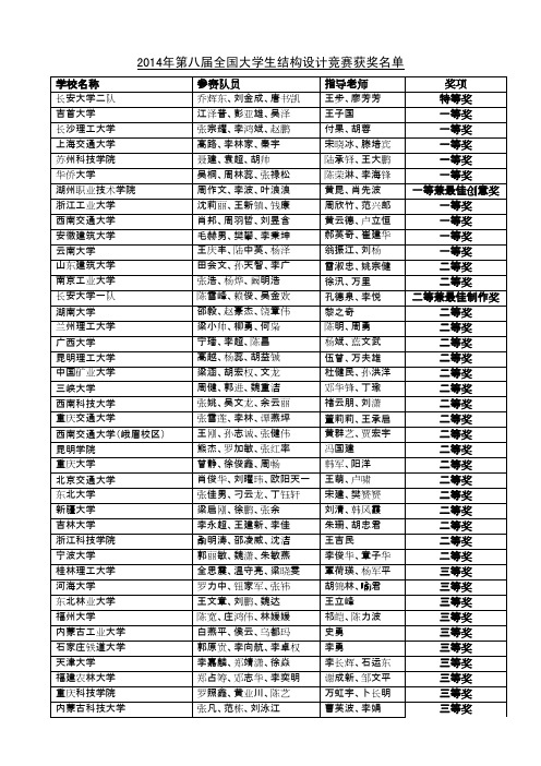 第八届全国大学生结构设计竞赛获奖名单