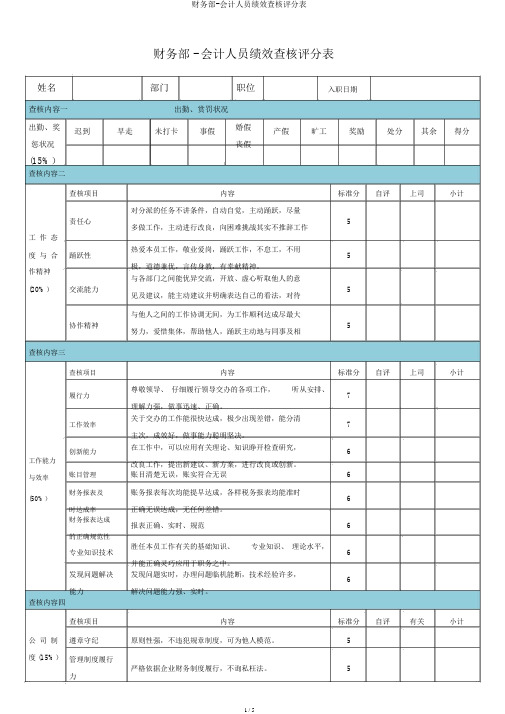 财务部-会计人员绩效考核评分表