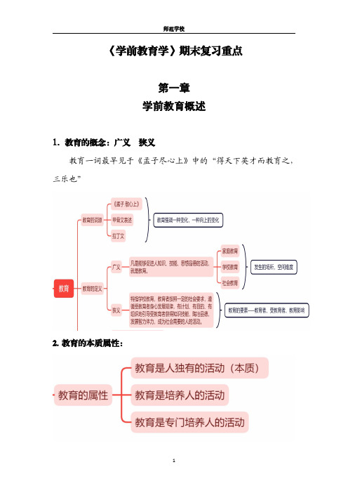 学前教育学期末复习重点