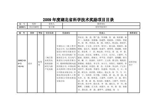 2009年度湖北省科学技术奖励项目目录