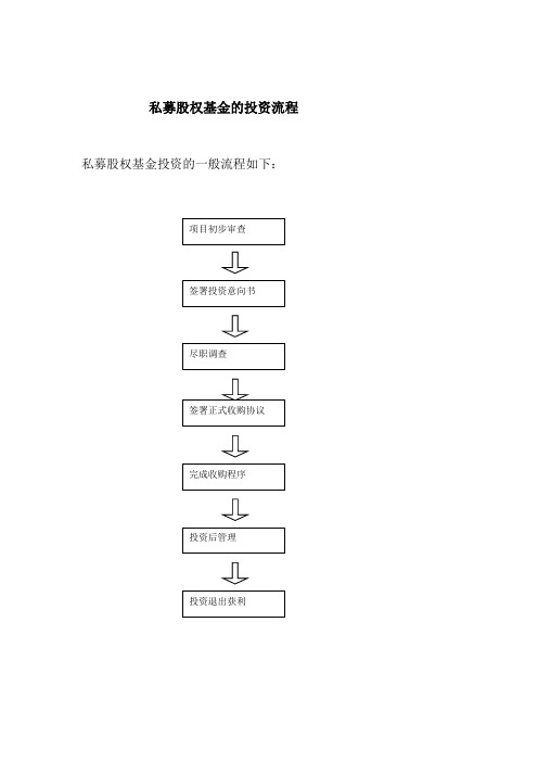 私募股权基金的投资流程