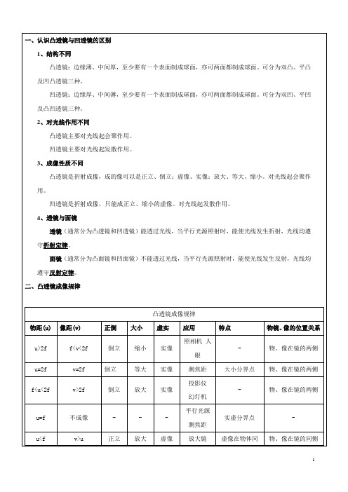 凸透镜及其成像规律讲义