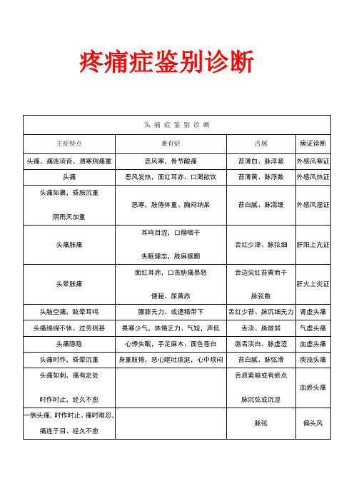 疼痛鉴别诊断