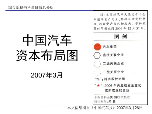 中国汽车资本布局图1