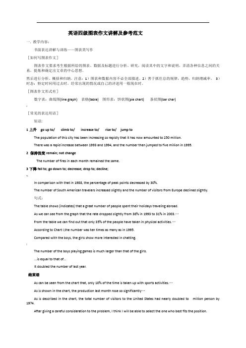 英语四级图表作文讲解及参考范文