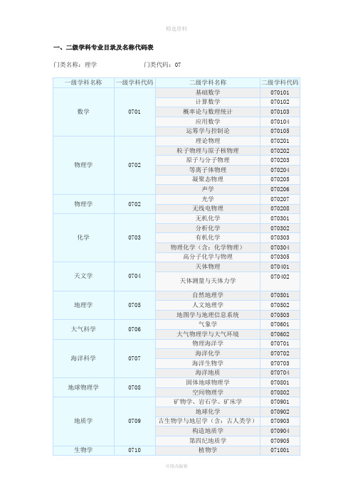 一二级学科专业目录及名称代码表