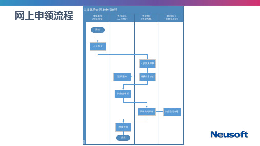 失业保险金网上申领工作介绍