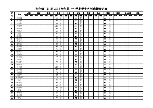 六(2)班成绩大表